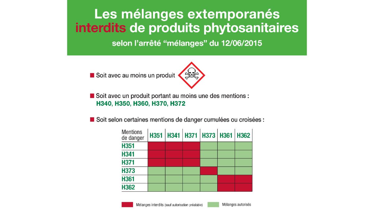 Mélanges autorisés et mélanges interdits