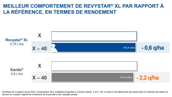 association revysol xemium basf