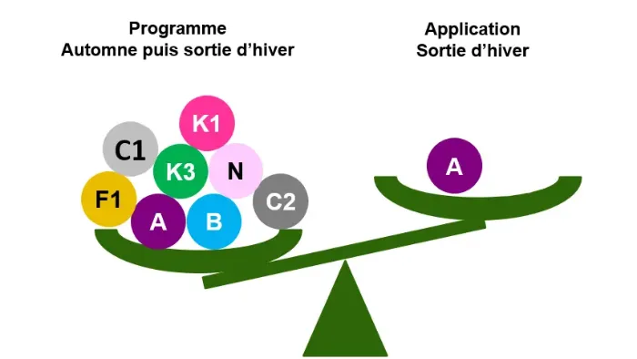modes d'actions désherbage orge
