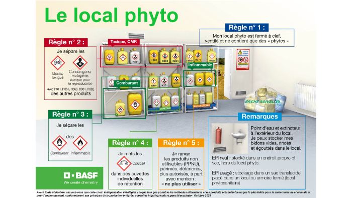 Ranger son local phyto